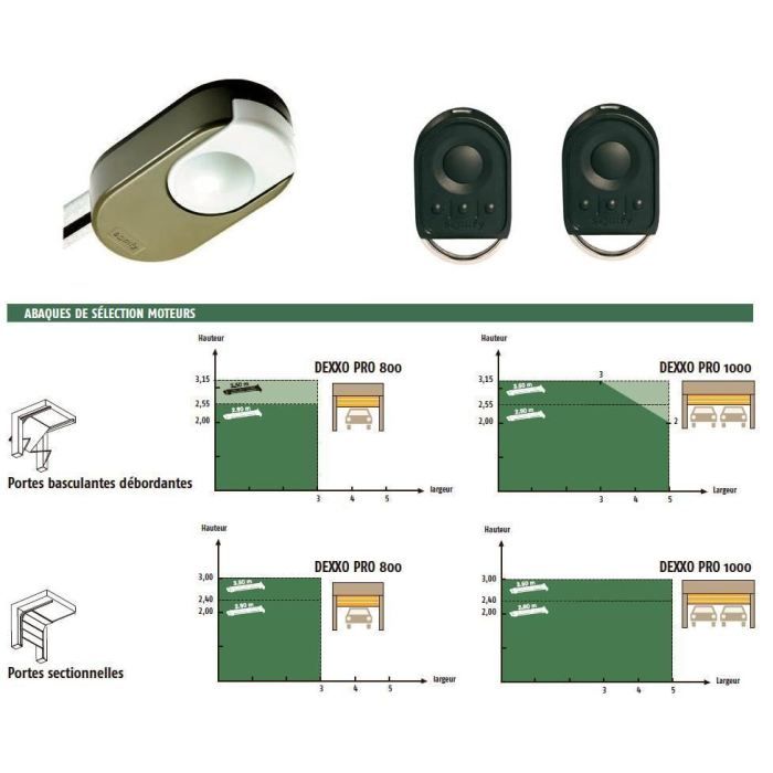 Somfy 1216325 Motorisation Porte De Garage Dexxo Achat Vente
