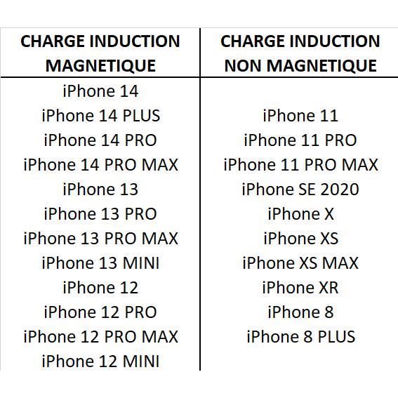 Chargeur Sans Fil MagSafe 15W – Compatible IPhone 15/14/13/12 & AirPods – Fixation Magnétique, Sécurité Anti-surchauffe – Design Compact Et élégant - 3