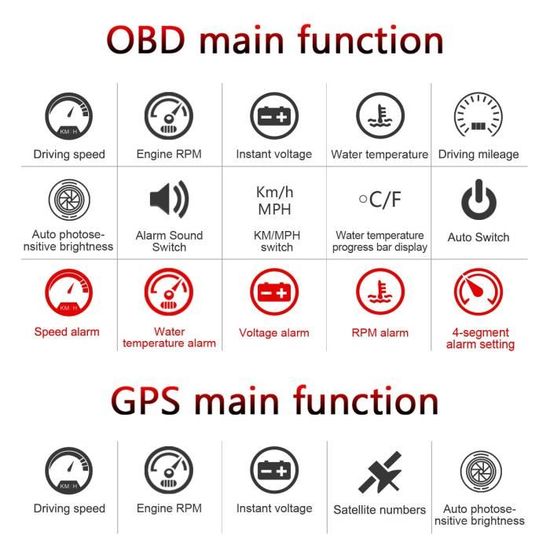 Yctze HUD affichage tête haute 5.5 `` écran tactile Interface OBDII GPS Nav carte alarme de survitesse du carburant système de pare-brise