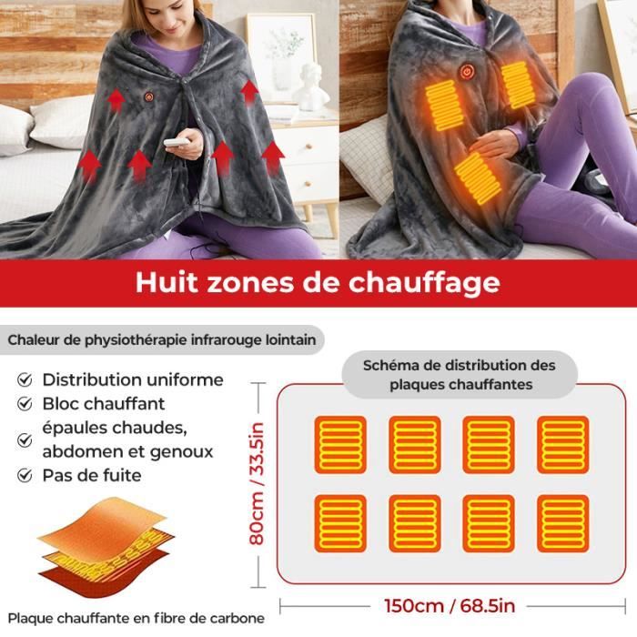 Couverture Chauffante Electrique PIMPIMSKY 150 x 80 cm USB Portable — free download