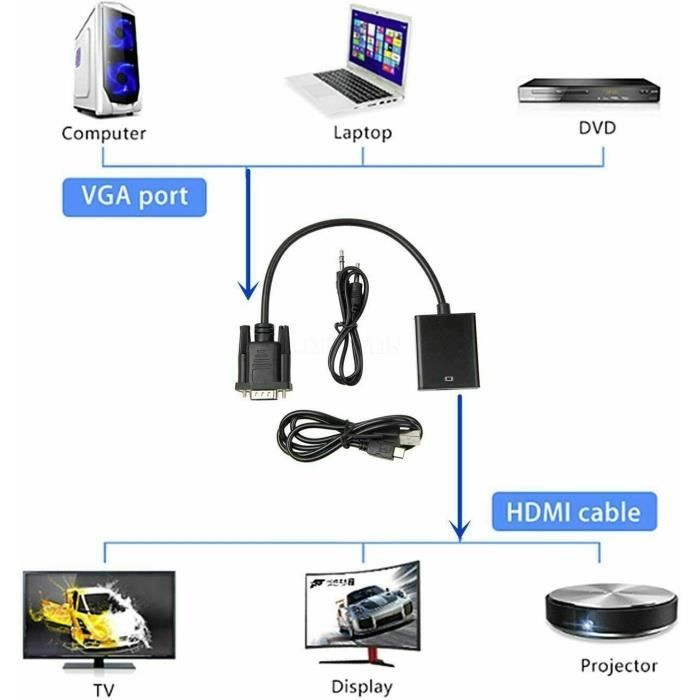 HDMI à l'adaptateur AV VGA avec sortie audio-Câble de 3,5 mm