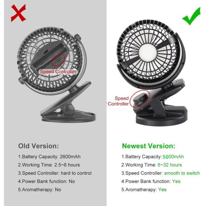 Ventilateur De Cou Portable Sans Pales - Batterie 2600 MAh, 3 Vitesses, Silencieux, Recharge USB