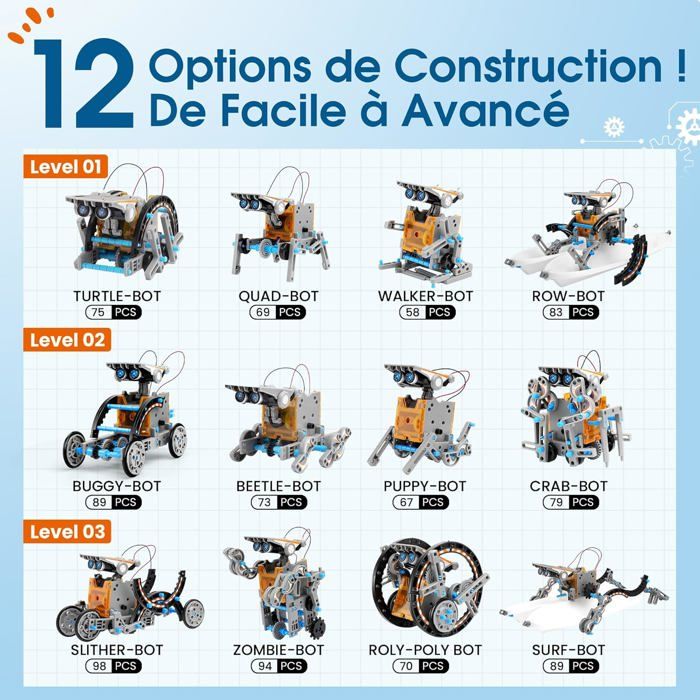 Robot Solaire 12 En 1 – VEPOWER – STEM – 190 Pièces – 8-12 Ans – Énergie Verte – Cadeau Éducatif