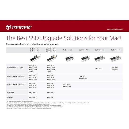 Transcend Jet Ssd SSD Transcend JetDrive 520 480 Go pour Mac - SATA III 6Gb/s - Cdiscount ...