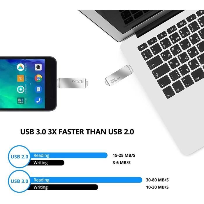 Clé Usb 32 - 128 Giga 2.0 Flash Drive 3 En 1 USB Smartphone Android  Ordinateur