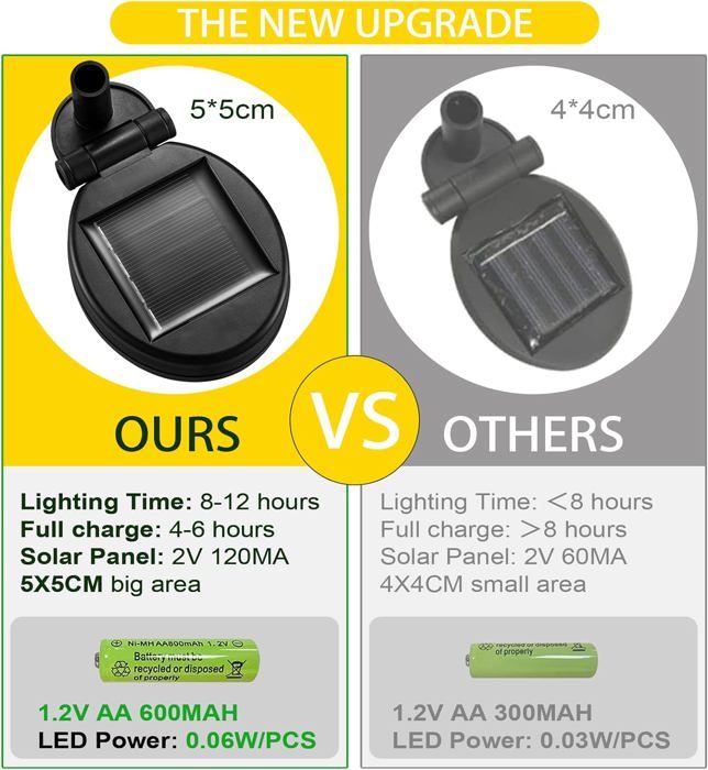 8 Lampes Solaires Lucioles Oscillation – Lumières Jardin Extérieur Étanchéité Parfaite, Effet Magique Vent