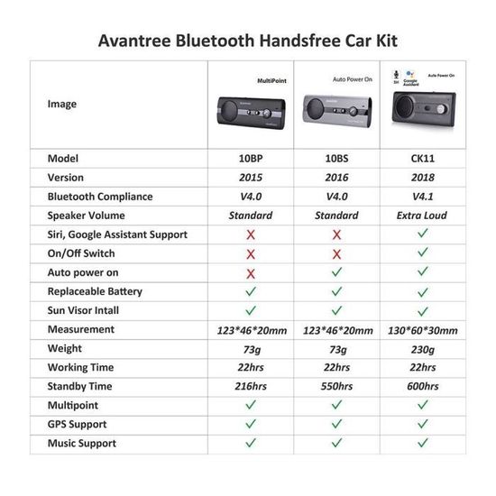 Kit Main Libre Voiture Bluetooth BTCK-10BP - Avantree 