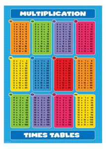 Vidéo Canopé Tables De Multiplication - BYOFB