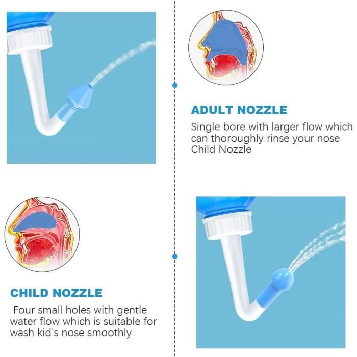 Bouteille de lavage et d'irrigation nasale, Kit de soins pour adulte et  enfant, nettoyant pour le nez, 300ml - AliExpress