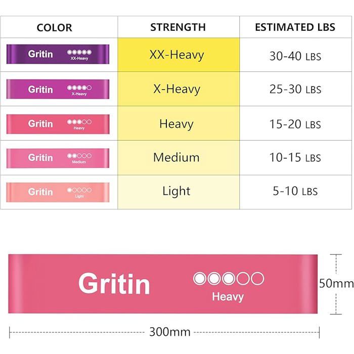 Lot De 5 Bandes élastiques Gritin – Latex, 5 Niveaux De Résistance, 60cm, Avec Sac Et Guide D'exercices