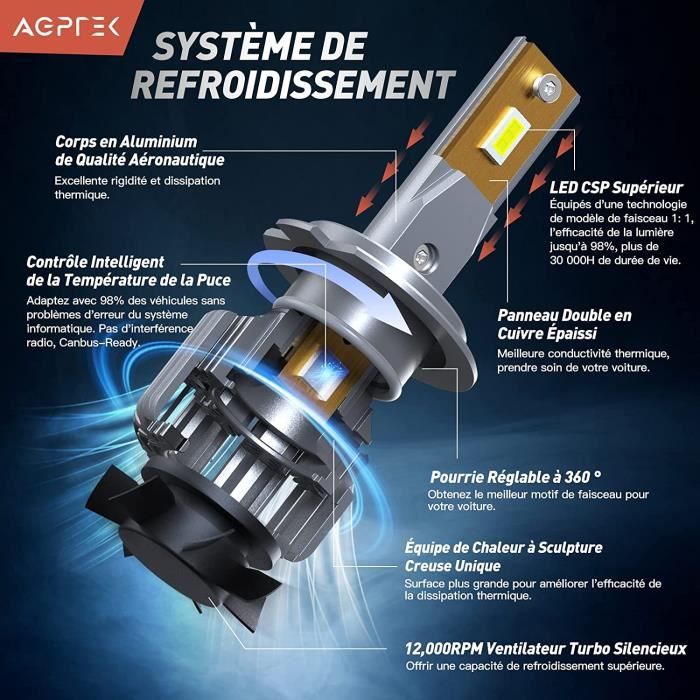 Ampoules H7 LED 30000LM 200W Pour 24V Automobiles, 6001K Blanc NPTERBL
