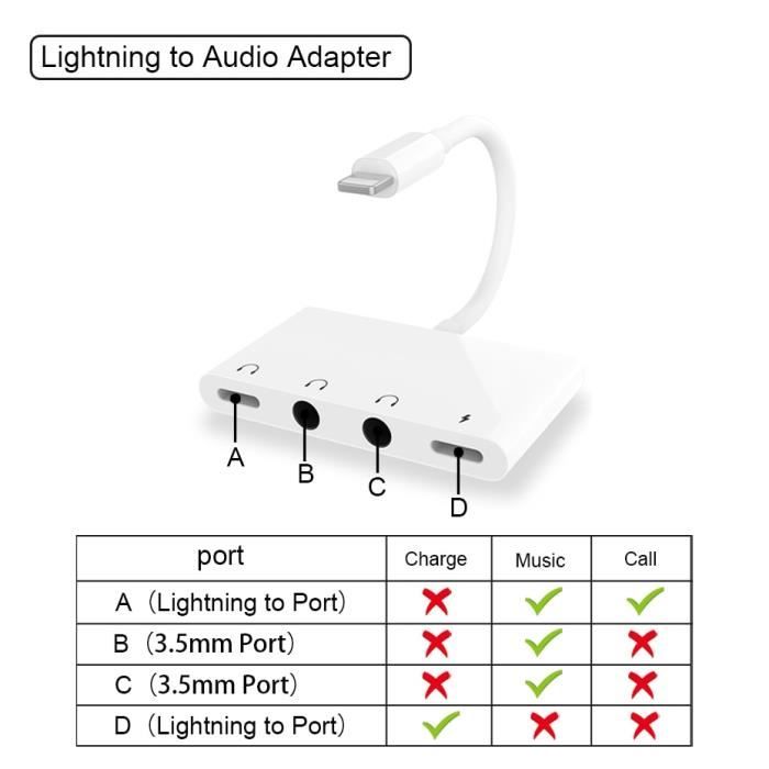Adaptateur Lightning Vers Jack 3.5 Mm – Port De Charge Inclus – Pour IPhone 14/13/12/11/X/8/7 – 2 En 1