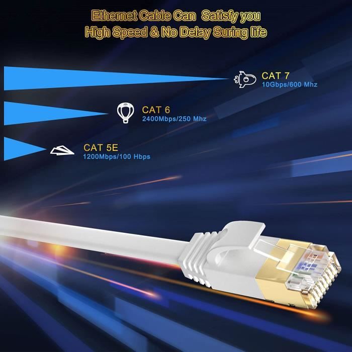 8M Câble Ethernet CAT7, External & Internal LAN Cable 10Gbit/s 600MHz Plat  Tissage Nylon STP RJ45 Cable avec 10 Clips - Cdiscount Informatique