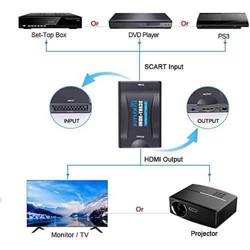 Adaptateur Péritel vers HDMI, Convertisseur HDMI vers Péritel, Scart vers Hdmi Convertisseur