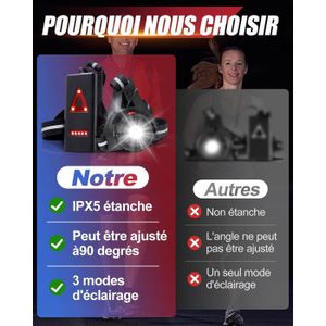 Pack De 2 Lampes Frontales LED PARBOOM - Rechargeables, étanches, Capteur Mouvement
