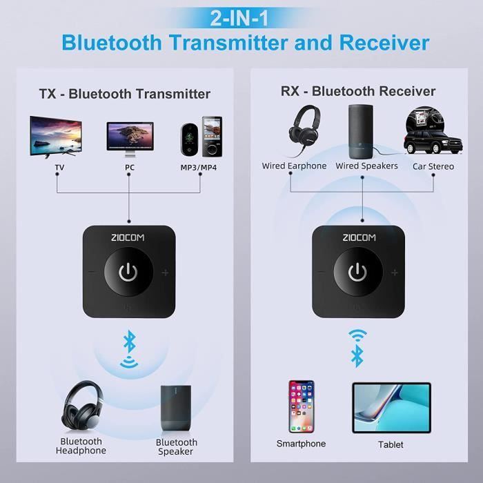 Récepteur Émetteur Bluetooth 5.0, Adaptateur Audio sans Fil 2 en 1  ZIOCOM,pour TV/PC/MP3/Gym/Avion/Haut-parleur et Stéréo Domestique -  Cdiscount TV Son Photo