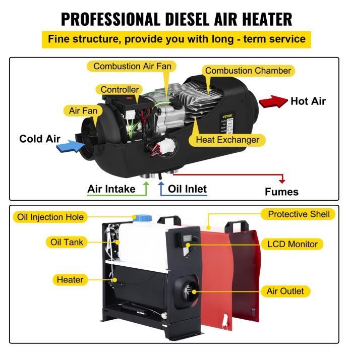 Chauffage Diesel 5KW 24V VEVOR Air Heater avec Silencieux et Télécommande  et LCD Monitor pour Camions RV Bateaux Chambres - Cdiscount Auto