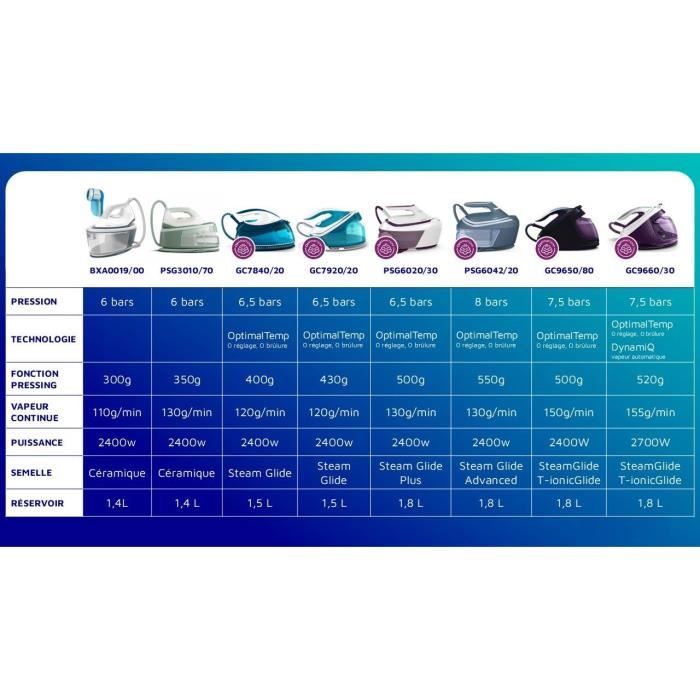 elfbar nachfüll pod läuft aus CENTRALE VAPEUR PHILIPS PERFECTCARE ELITE PLUS GC9660/30 main image 0