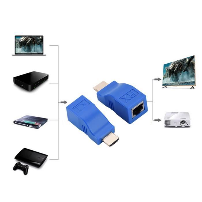 Tx Rx Rj45 Dp Adaptor Mxzzand - Adaptateur Signal RX et TX - Extension RJ45 - Amplificateur ...