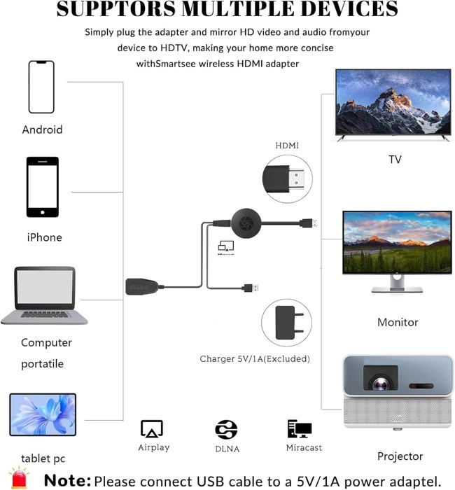 G2 Dongle D'Affichage Sans Fil Wifi 2.4G, Récepteur Hdmi 1080 Sans Fil Dlna Airplay Miracast Ios Android Windows Vers Tv Projecteur Moniteur