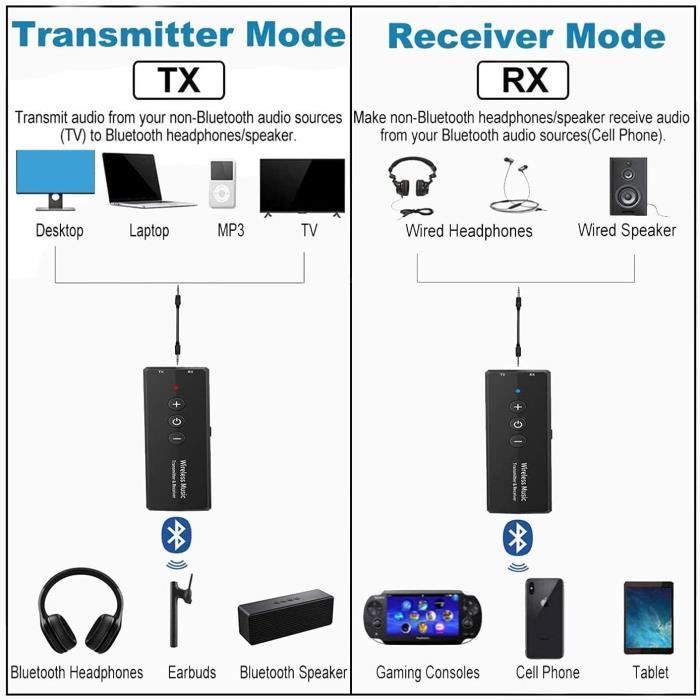 Récepteur émetteur Bluetooth 5.0 3-en-1, pour casque TV PC