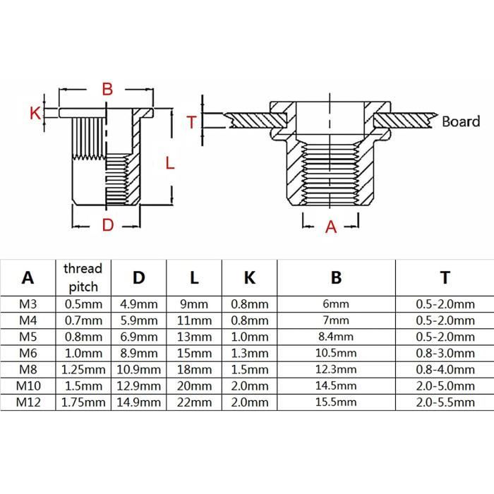 Écrou à Riveter 10-20 Pièces M3 M4 M5 M6 M8 M10 M12 en Acier Au Carbone ...