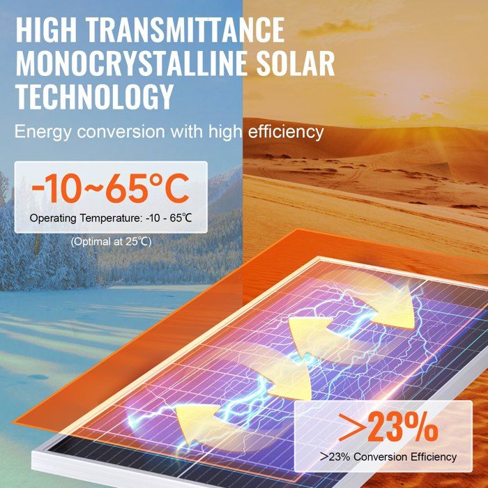 Kit Panneau Solaire 200W Monocristallin Avec Contrôleur – Pour VR, Bateau, Hors Réseau – IP67, Léger Kit Panneau Solaire 200W Monocristallin Avec Contrôleur – Pour VR, Bateau, Hors Réseau – IP67, Léger