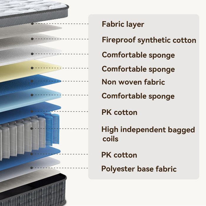 Matelas mémoire de forme 140x190 Memo Luxe Hbedding