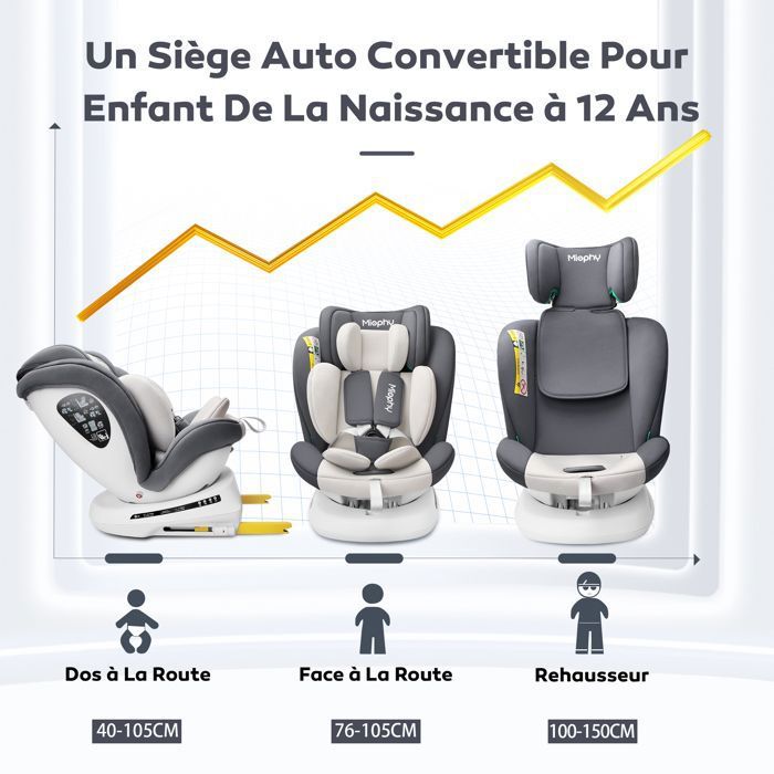 Siege auto naissance pivotant store