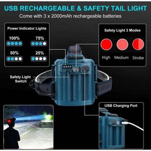 Lampe Frontale LED Ultra Puissante 20000 Lumens - 11 LED, 22 Modes, Capteur Mouvement, IPX4 Étanche