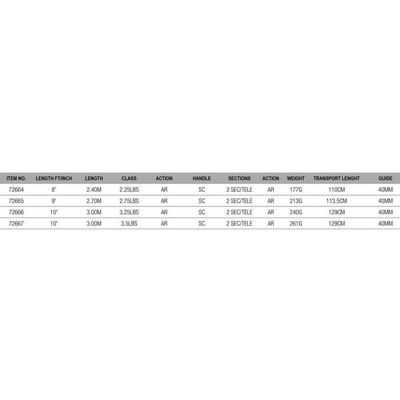 Canne Prologic C-Series Com-Pact SC 8ft 2.25lb | Pacific Pêche