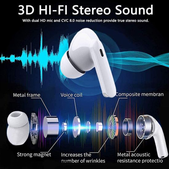 Écouteurs Bluetooth 5.0 Intra-Auriculaires - Blanc - Anti-Bruit Tactile Étanche