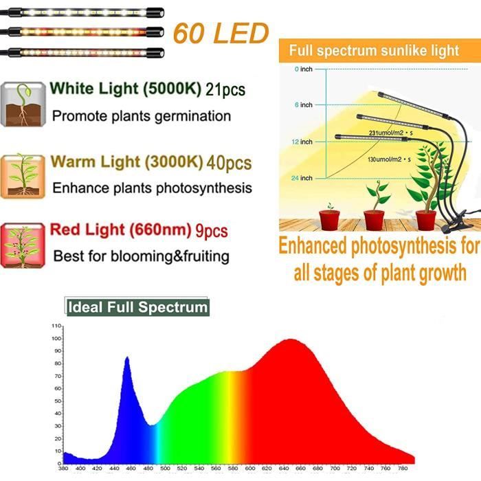 FRGROW Lampe Horticole LED, Lampe De Croissance Pour Plantes D'Intérieur,  3000k-5000k-660nm Lampe LED Horticole Spectre Complet,148