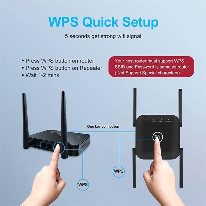 Répéteur WiFi 5GHz Amplificateur WiFi Double Bande Wifi Booster Routeur, 2  Port Ethernet, WPS, Compatible avec toutes les Box - Cdiscount Informatique