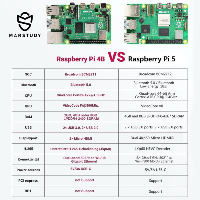 Kit Raspberry Pi 5 8GO RasTech - Avec Cooler Actif, Boîtier ABS Et Tournevis - Setup Complet