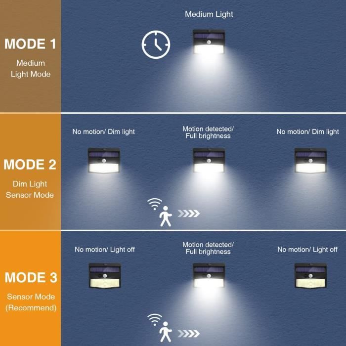 Lampe Solaire Exterieur Detecteur de Mouvement, 3 Modes Projecteur Led Exterieur  Detecteur de Mouvement, IP65[S168] - Cdiscount Maison