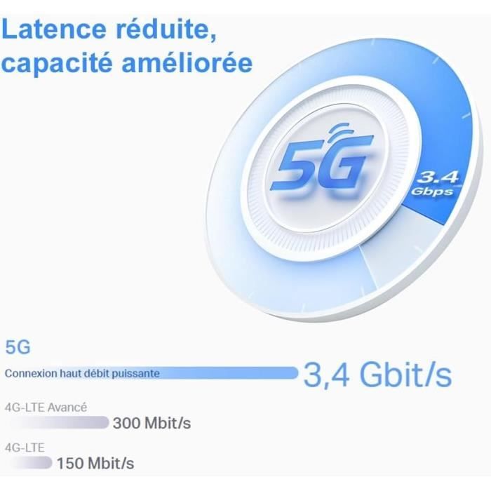 Routeur 5G WiFi 6 Mesh AX3000 Mbps - TP-Link Deco X50-5G