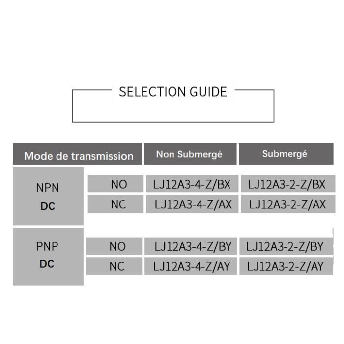 Capteur De Proximité Inductif LJ12A3-2-Z/AY DC PNP 3 Fils - Normalement Fermé - Neuf