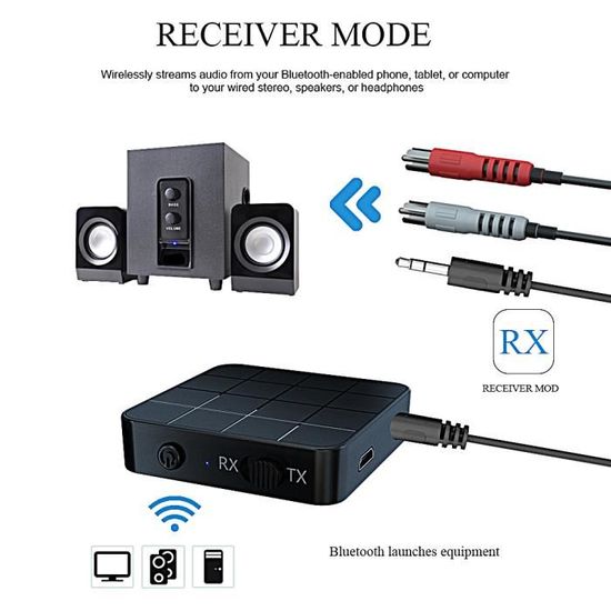 Récepteur et émetteur Bluetooth Phannie - BT 5.0 - 3.5 MM AUX - Récepteur  Audio 