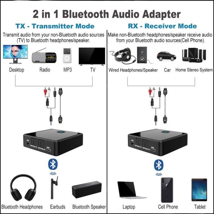 Adaptateur Bluetooth TV Audio Jack 3.5mm Batterie Rechargeable aptX LL  Faible Latence – August MR250 – Émetteur Transmission Sans Fil - Jack 3.5mm  / RCA pour Casque, Musique, TV, PC, Projecteur, Chaine
