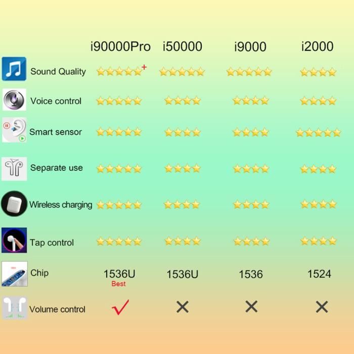 I90000 pro online tws arie 2