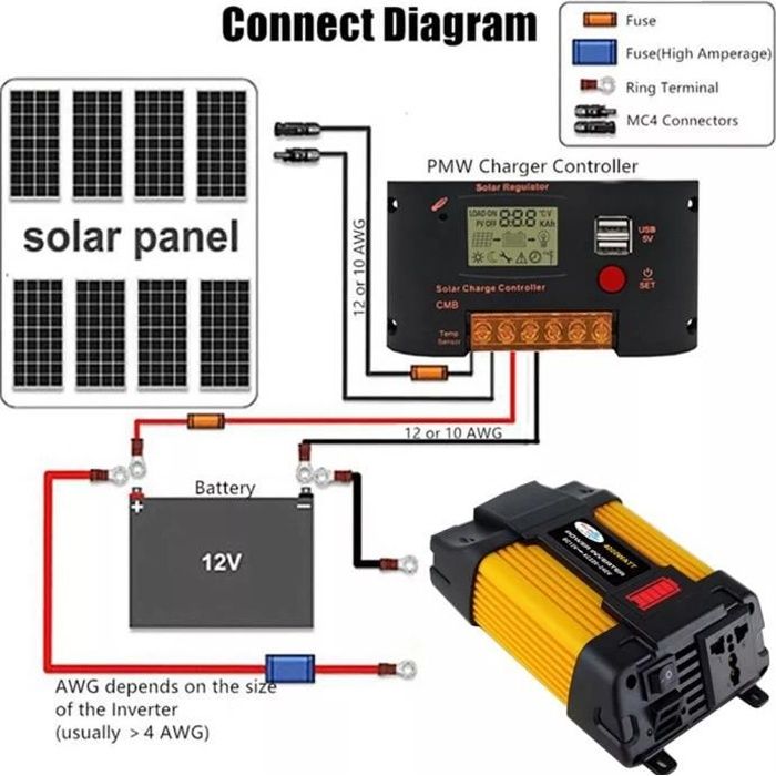 6000W 12V à 220V - Onduleur pour installation solaire de voiture,tension dc 12 à ac, convertisseur'onde sinus