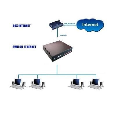 Switch Ethernet,2 pièces hub ethernet 2 Ports RJ45 Métal Gigabit pour Une  Connectivité Simple et Abordable,100Mbps,pour Burea[J576] - Cdiscount  Informatique
