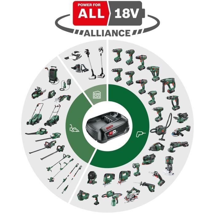 Compresseur D’air Sans Fil Bosch PAO 18V - Gonflage Pneus, Ballons, Jouets - Pression Jusqu'à 10,3 Bar, Débit 400 L/min