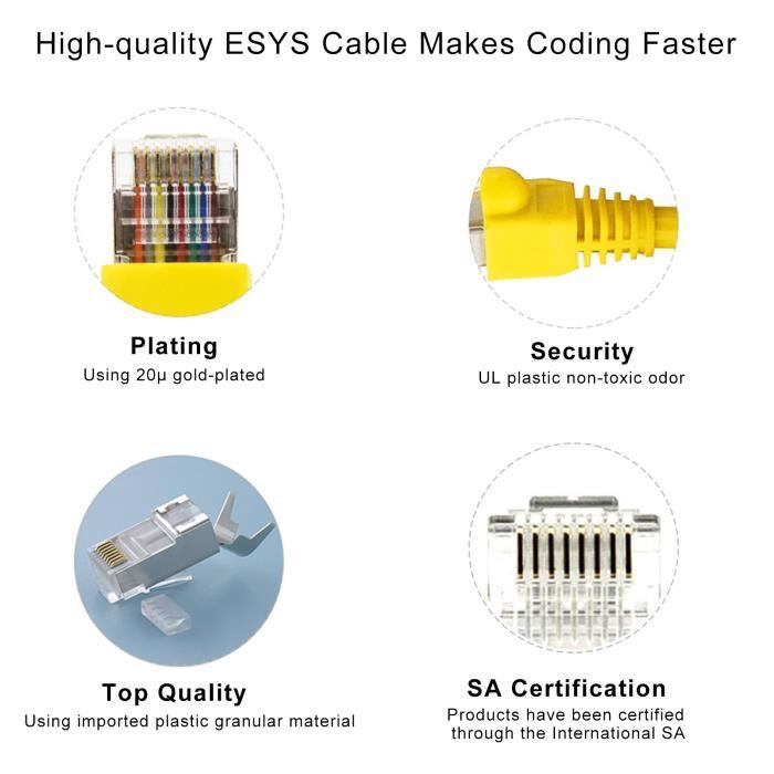 Fafeicy Câble OBD2 Câble Ethernet vers OBD Outil de Diagnostic de