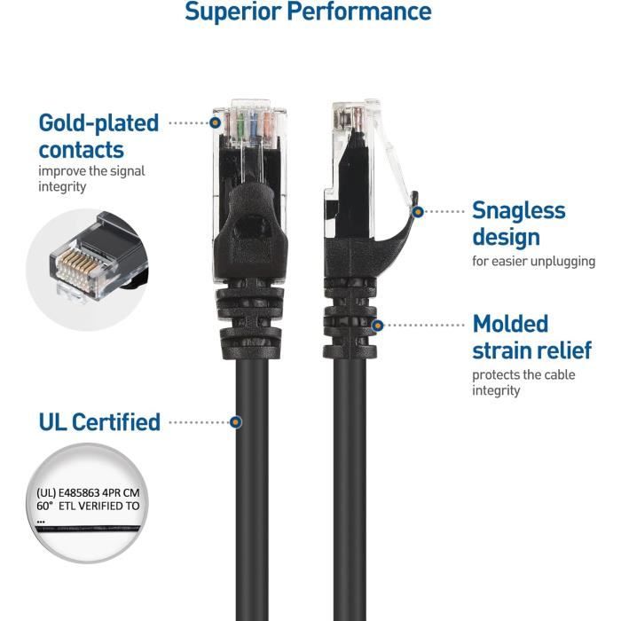 Cable Matters Pack de 10, 10 Gbit-s Câble Ethernet Court Cat6 snagless 30cm  (Câble RJ45, Câble Internet Cat 6) en Noir, 0,3 mètr404 - Cdiscount  Informatique