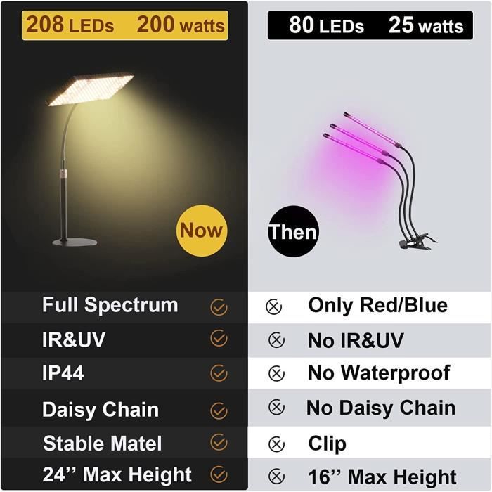 https://www.cdiscount.com/pdt2/9/4/2/2/700x700/sss1686309349942/rw/tubasion-lampe-horticole-led-spectre-complet-200w.jpg