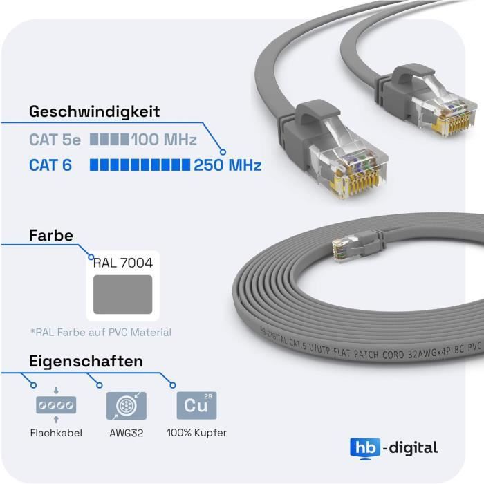 0,15 M Câble Réseau CAT6a Superflex Ethernet Gigabit LAN