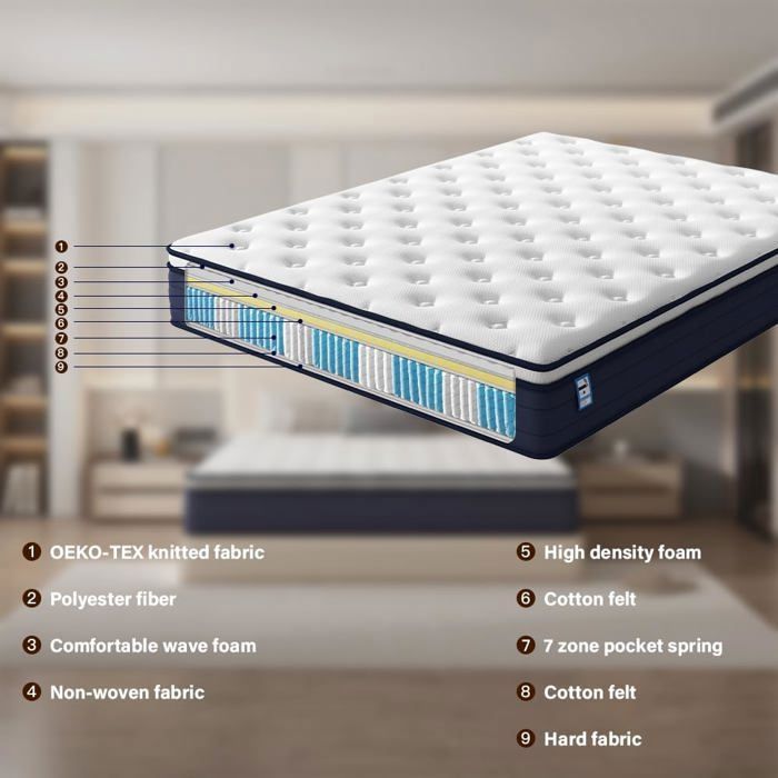 Matelas Mémoire De Forme à Ressorts Ensachés - Benjamin - 140x190 - Accueil Moel