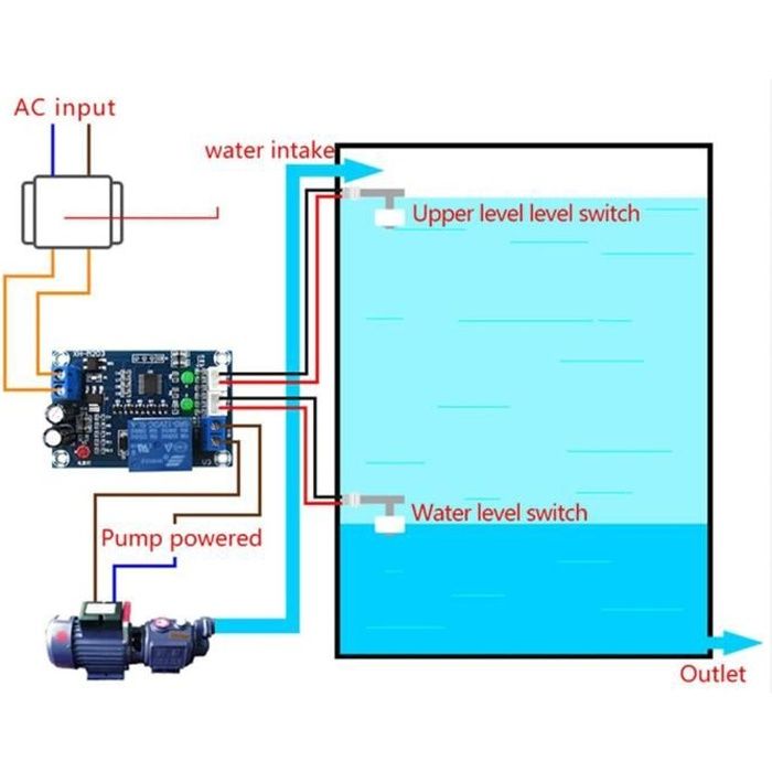 0-50 a AC courant Capteur De Détection Module couverture totale linéaire sortie DC 24 V